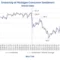 Consumer Sentiment Drops to New Low as Economic Uncertainty Looms