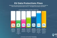 EU Fines Temu $232M [titlebase]: A Landmark Decision in Tech Regulation