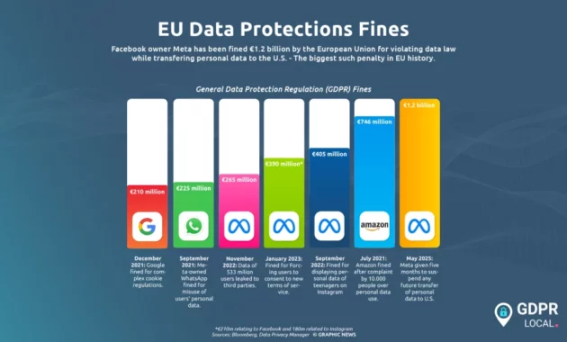EU Fines Temu $232M [titlebase]: A Landmark Decision in Tech Regulation