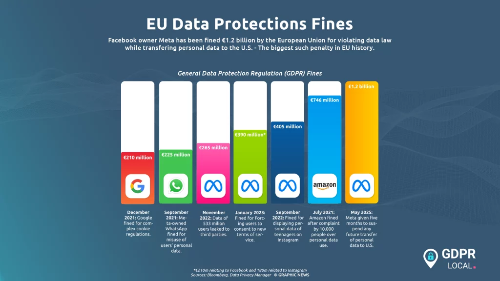 EU Fines Temu $232M [titlebase]: A Landmark Decision in Tech Regulation