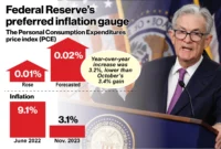 Key Inflation Gauge Rose to 3.8%: Understanding the Impact on Americans’ Finances