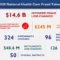 $6.5B Healthcare Fraud Bust [titlebase]: Historic Takedown Exposes Widespread Corruption in the Medical System