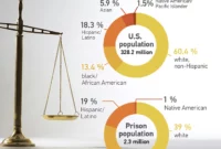 Rules against Rastafari man highlight injustices in the US justice system