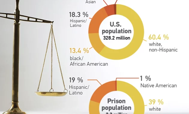 Rules against Rastafari man highlight injustices in the US justice system