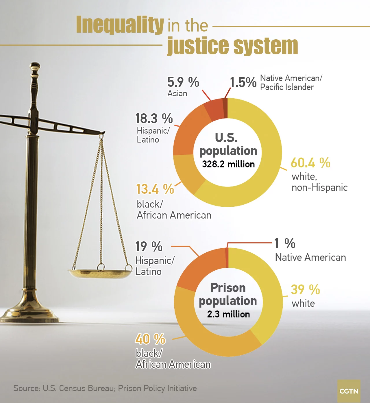 Rules against Rastafari man highlight injustices in the US justice system