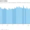 US Jobless Claims Fell to 215,000 Last Week, Indicating a Strong Labor Market