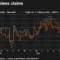 US Jobless Claims Increase to 225,000, a Four-Month High, Amid Uncertainty Over Iran War