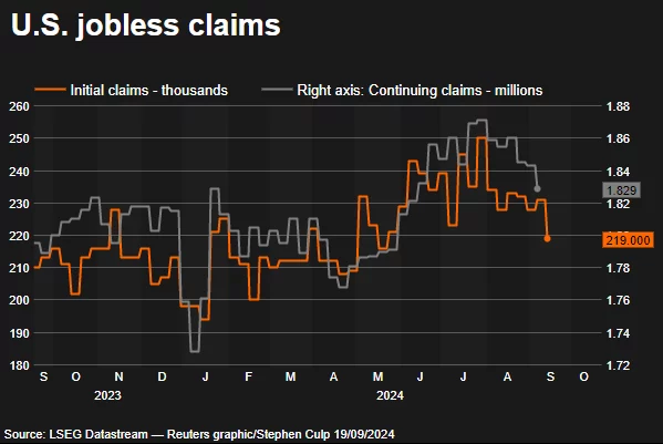US Jobless Claims Increase to 225,000, a Four-Month High, Amid Uncertainty Over Iran War