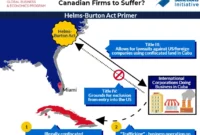 US Sanctions 5 Cuban Entities [titlebase]: A New Wave of Economic Pressure on the Island Nation