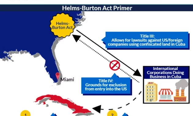 US Sanctions 5 Cuban Entities [titlebase]: A New Wave of Economic Pressure on the Island Nation
