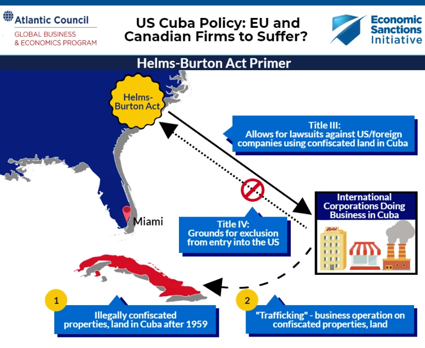 US Sanctions 5 Cuban Entities [titlebase]: A New Wave of Economic Pressure on the Island Nation