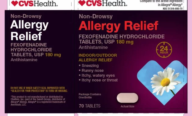 Allergy Medicine Recalled [titlebase]: Understanding the Risks and Consequences