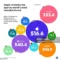 Apple Reclaims Top Spot as World’s Most Valuable Company