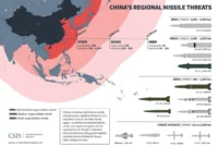 China Tests Submarine Missile [titlebase] in South Pacific, Raising Regional Concerns