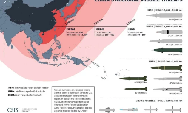 China Tests Submarine Missile [titlebase] in South Pacific, Raising Regional Concerns