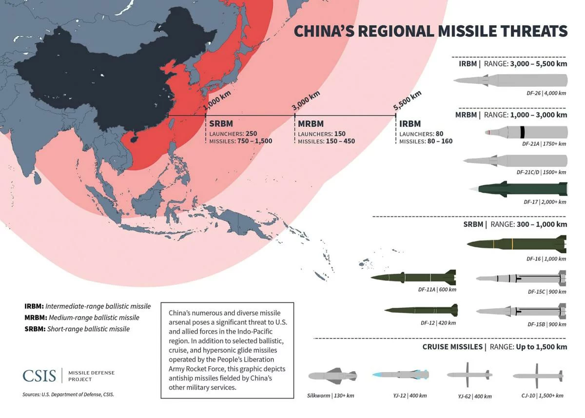 China Tests Submarine Missile [titlebase] in South Pacific, Raising Regional Concerns