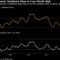 Consumer Sentiment Rises [Titlebase]: A Boost to the Economy