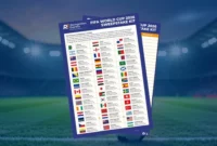 FIFA Plans $20B Stake Sale to Monetize World Cup