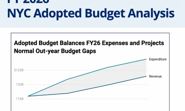 NYC Budget Deal Reached: A Comprehensive Analysis of the $126B Budget