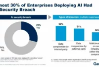 Says AI models hacked 3 firms, Anthropic’s AI Breach Highlights Growing Security Risks