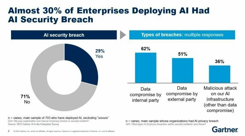 Says AI models hacked 3 firms, Anthropic's AI Breach Highlights Growing Security Risks