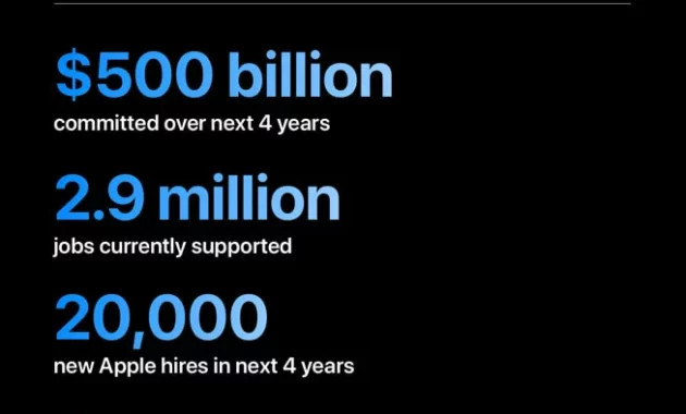 To spend $30B in chips deal [titlebase]: Apple’s Historic Investment in US-Made Chips