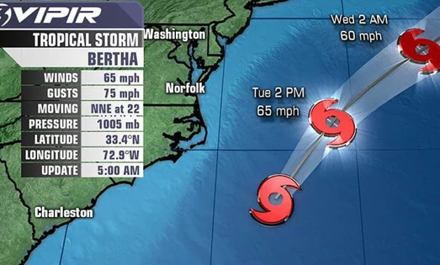 Tropical Storm Bertha Weakens: Latest Updates on the Weakening Storm