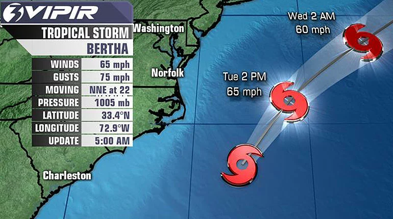 Tropical Storm Bertha Weakens: Latest Updates on the Weakening Storm