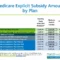 Understanding the Impact of Ending Medicare Subsidy Program on Seniors