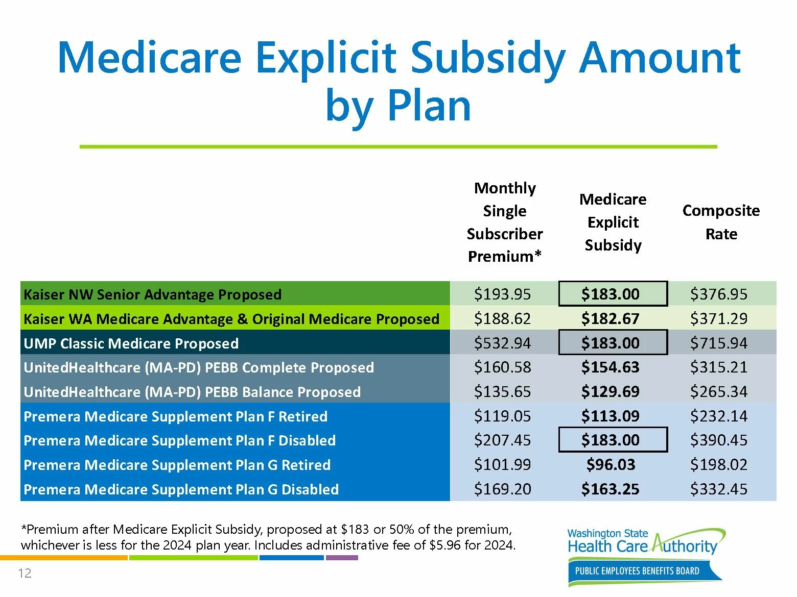 Understanding the Impact of Ending Medicare Subsidy Program on Seniors