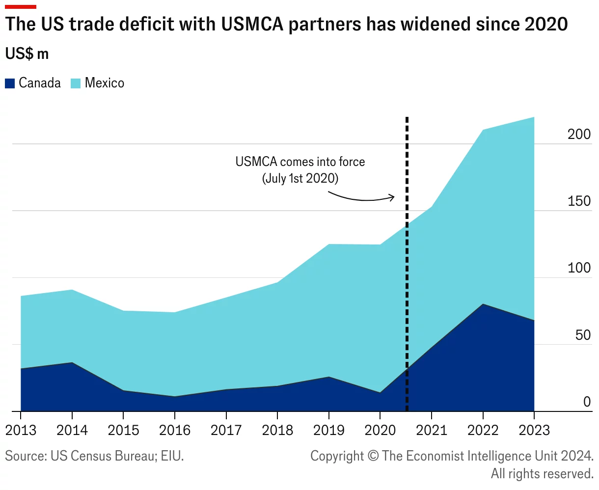 US Declines USMCA Renewal [titlebase]: A New Chapter in North American Trade