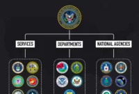 US National Intelligence Announces Staff Reductions Amidst Efficiency Efforts