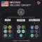 US National Intelligence Announces Staff Reductions Amidst Efficiency Efforts