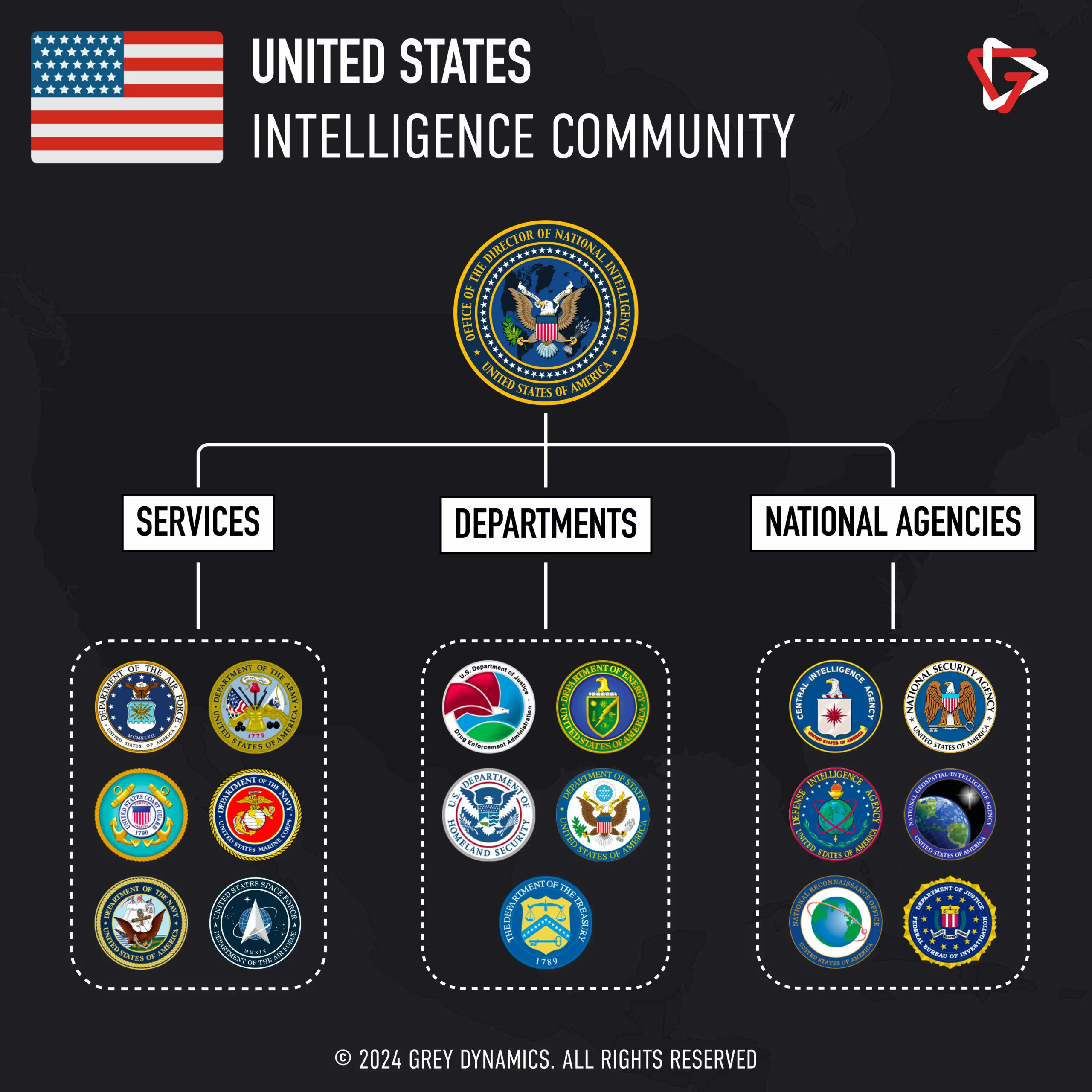 US National Intelligence Announces Staff Reductions Amidst Efficiency Efforts