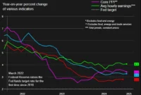 US Producer Prices Fall Sharply in June, Signaling Potential Shift in Inflation Outlook