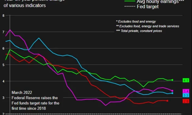 US Producer Prices Fall Sharply in June, Signaling Potential Shift in Inflation Outlook