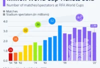 Warns of World Cup boycott [titlebase]: UEFA Threatens to Boycott FIFA Competitions Over Investment Plans