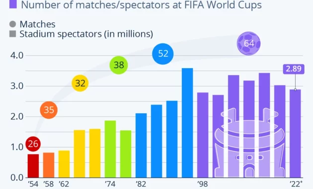 Warns of World Cup boycott [titlebase]: UEFA Threatens to Boycott FIFA Competitions Over Investment Plans