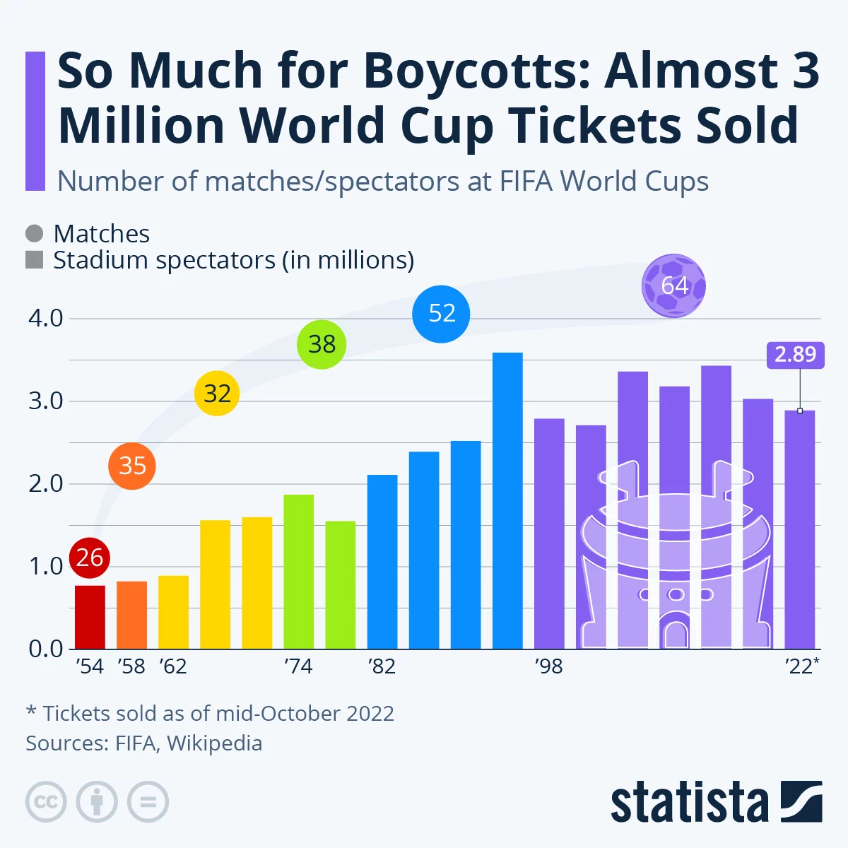 Warns of World Cup boycott [titlebase]: UEFA Threatens to Boycott FIFA Competitions Over Investment Plans