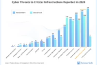 Amgen Reports Data Breach [Titlebase]: A Disturbing Trend in Healthcare Cybersecurity