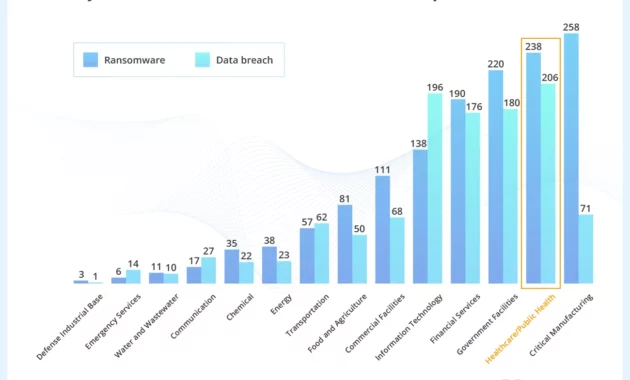 Amgen Reports Data Breach [Titlebase]: A Disturbing Trend in Healthcare Cybersecurity