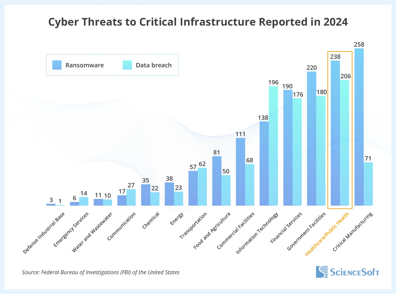 Amgen Reports Data Breach [Titlebase]: A Disturbing Trend in Healthcare Cybersecurity
