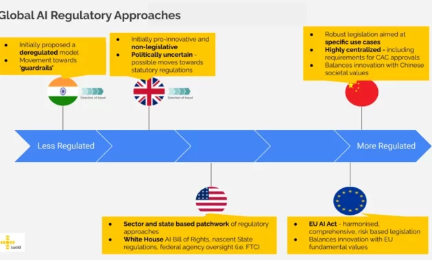Appoints Global Affairs Chief to Tackle AI Policy and Regulation