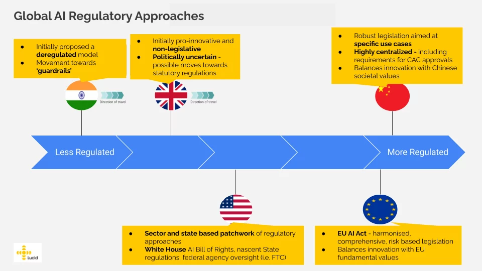 Appoints Global Affairs Chief to Tackle AI Policy and Regulation