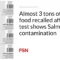 Dog Food Recalled Due to Deadly Salmonella Contamination Fears: What You Need to Know