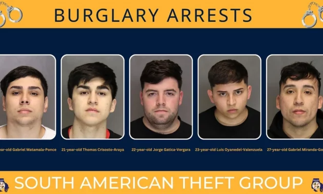 FBI Arrests 109 in MD, DE [titlebase]: Uncovering the Retail Theft Ring