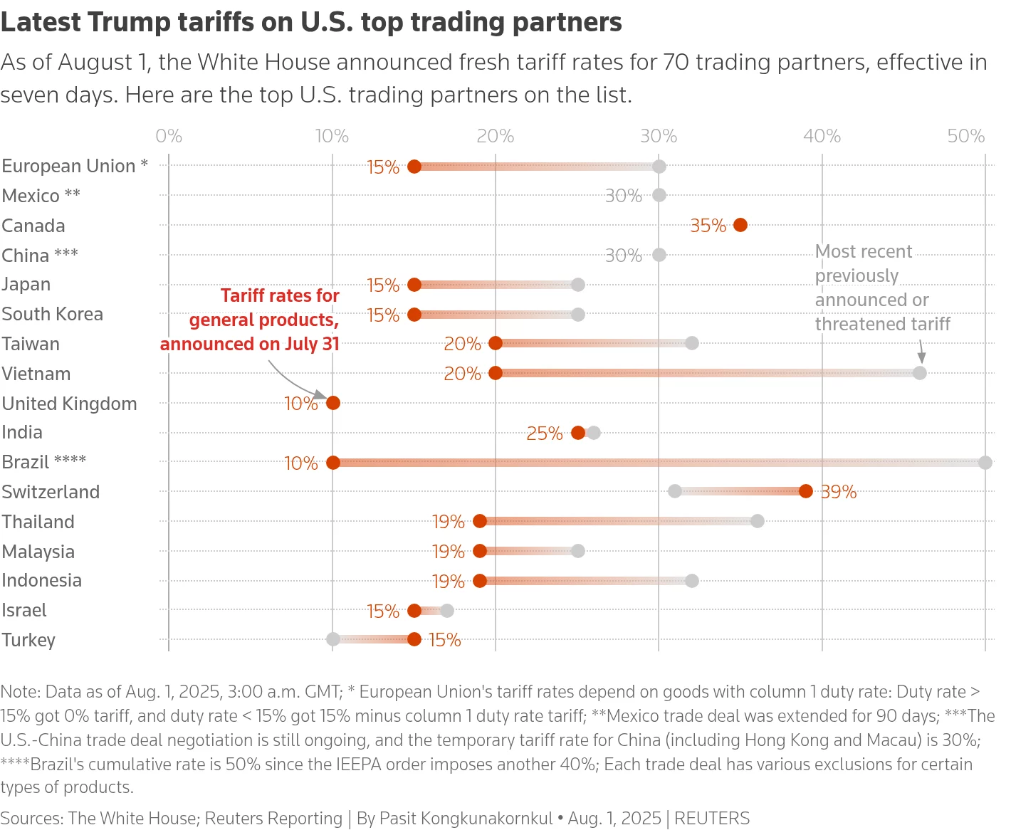 German Firms Cut US Investment to Lowest Level in Years Amid Tariff Uncertainty