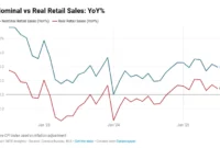 Retail Sales Slip in July: A Surprising Decline in US Economy