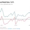 Retail Sales Slip in July: A Surprising Decline in US Economy